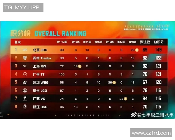 和平精英最新状态排行榜揭晓JDG战队荣登第五名引发热议