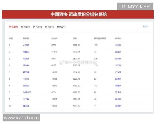 全运会羽毛球积分榜揭晓西安队以77分稳居第一名